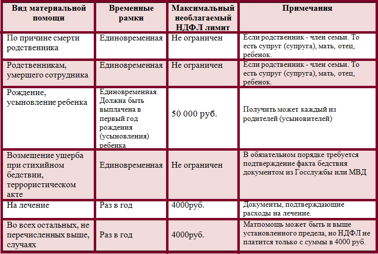 Как погорельцам получить квартиру: пошаговая инструкция, законодательство