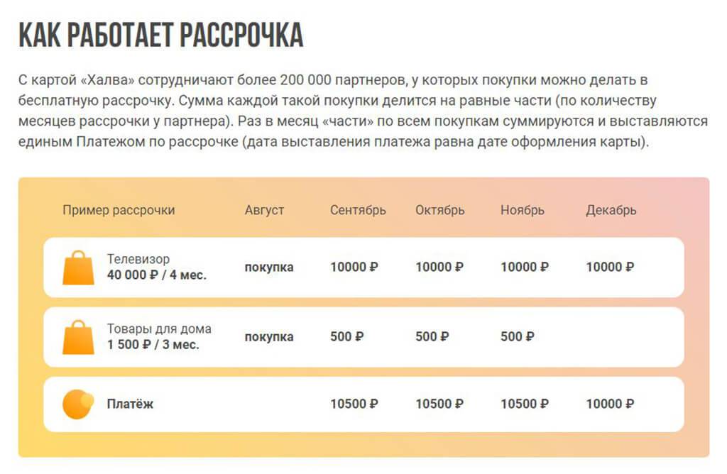 Халва баллы. Как работает карта рассрочки халва. Карта халва бонусы. Как использовать баллы халвы. Как платить рассрочку халвы.