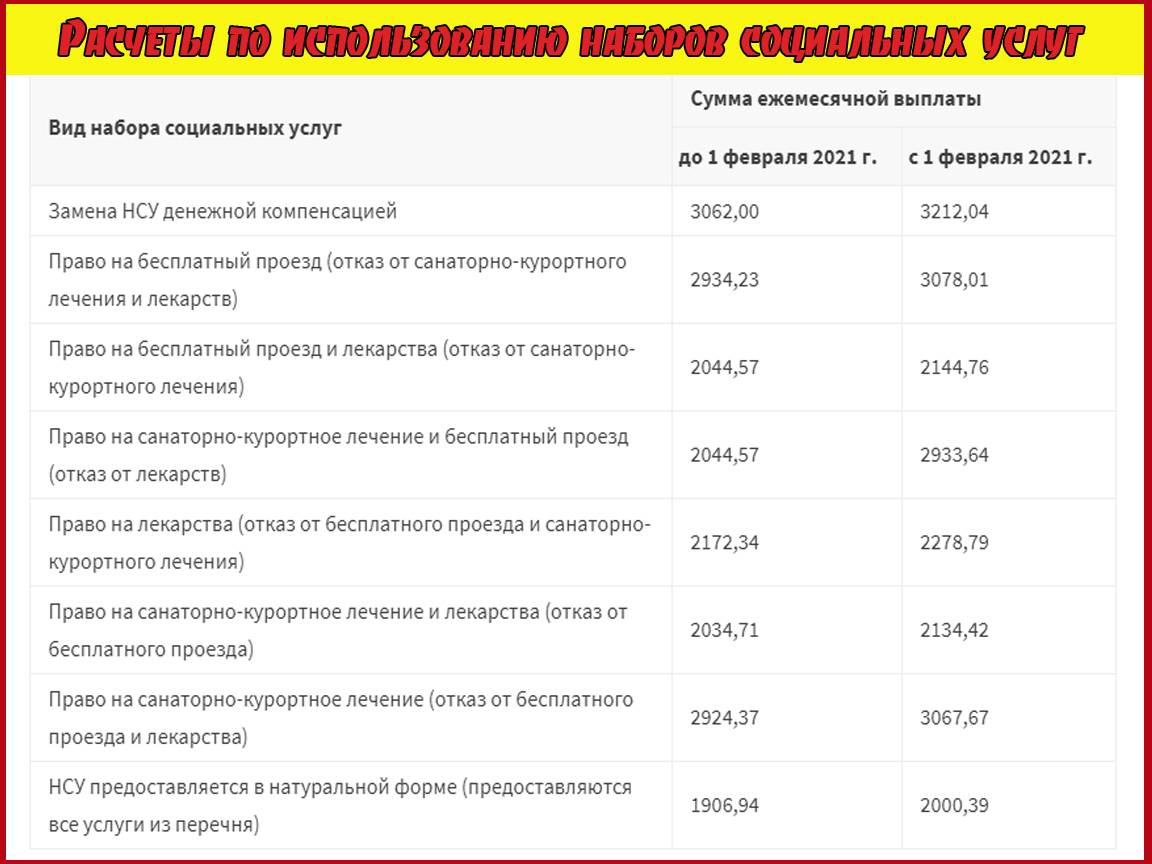 Льготы ветеранам боевых действий в 2023 году. Выплаты участникам боевых действий. Размер ЕДВ ветеранам боевых действий в 2022 году. Ветеран боевых действий льготы в 2022 году. Боевые выплаты участникам боевых действий в 2022.