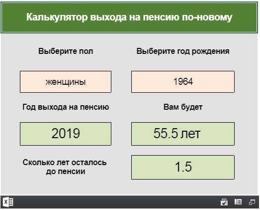 Таблица выхода на пенсию по годам рождения в 2021 году