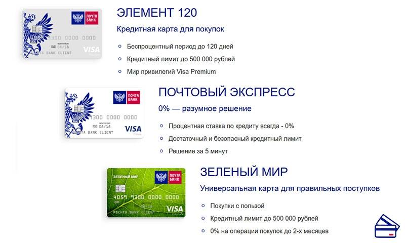 Как пользоваться кредитной картой Почта Банка
