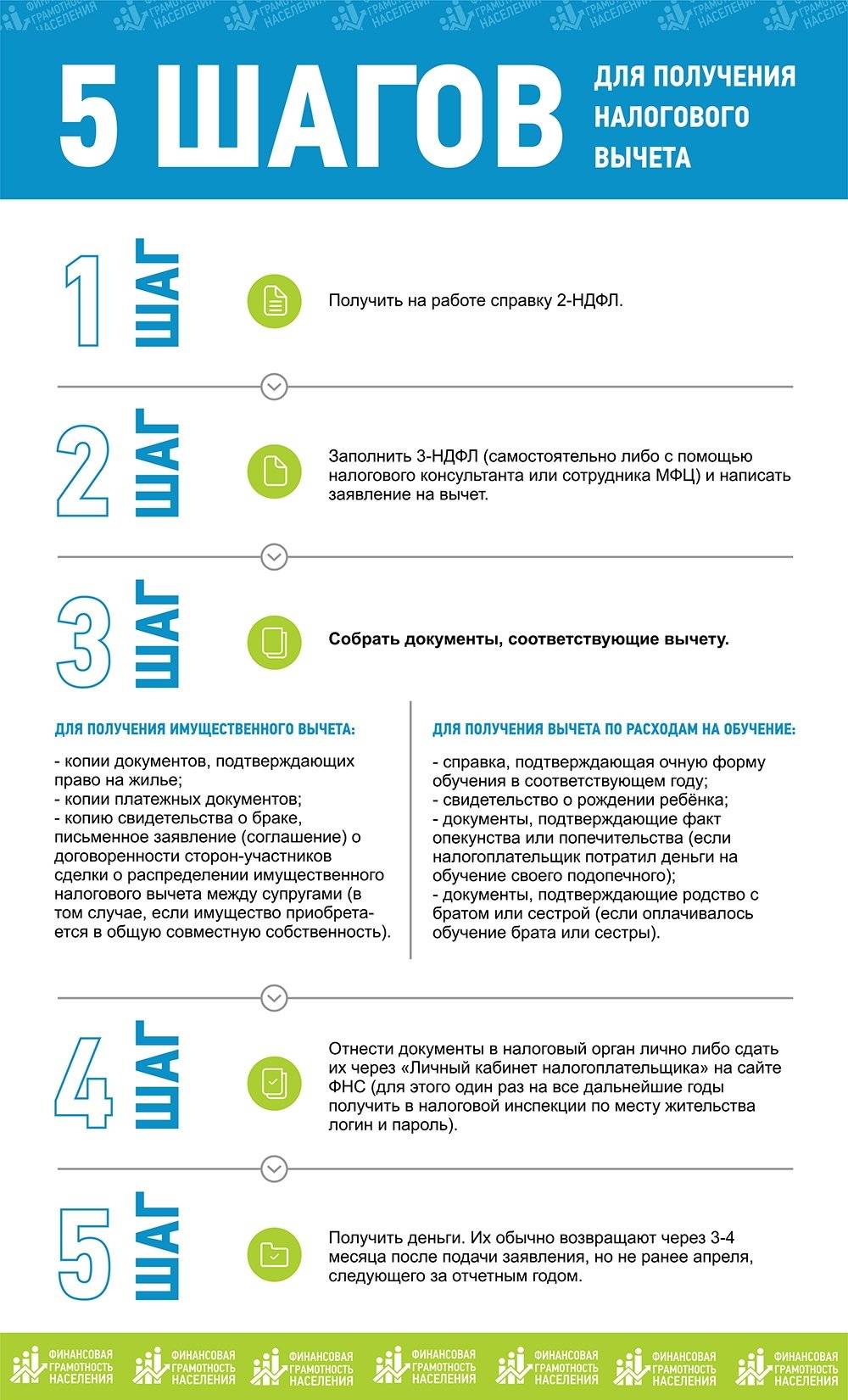 Как получить налоговый вычет по упрощенной схеме