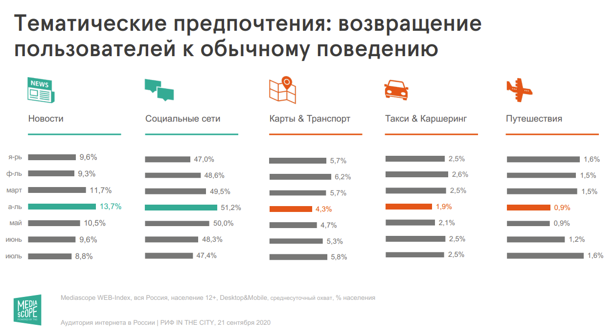 Лучший интернет-банк в россии: что показали результаты независимых исследований