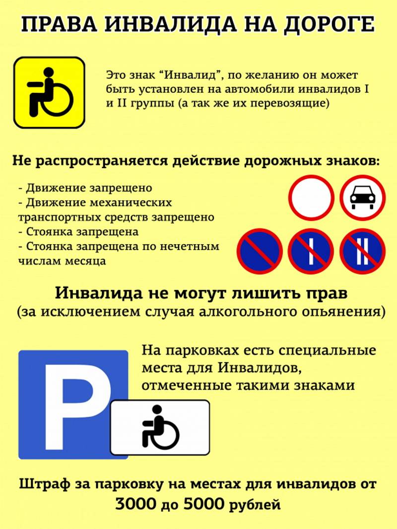 Какие изменения внесены в правила парковки для инвалидов на платных стоянках и под знаком «остановка запрещена»? 
