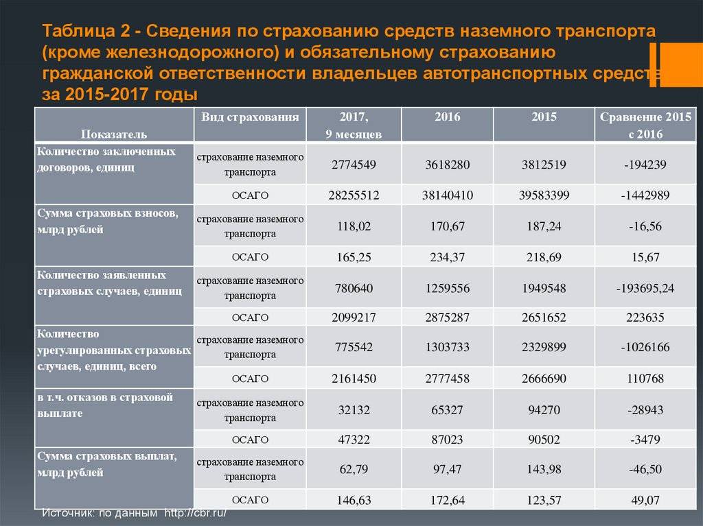 Комплексные правила страхования пассажиров / tickets.ru