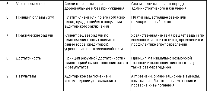 План ревизии может ли изменяться и дополняться в ходе ревизии