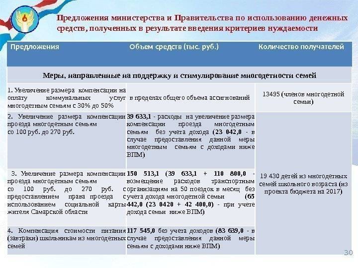 Регионы "секвестируют" льготников :  аналитика накануне.ru