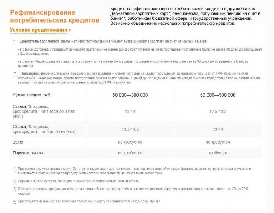 Автокредиты русфинанс банка по двум документам в россии: калькулятор кредитов на авто в 2021 году