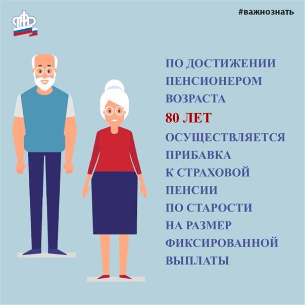 Фиксированная выплата. | пенсионный фонд россии