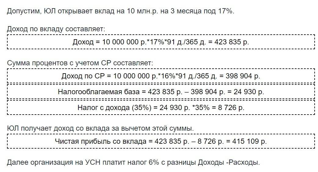 Налог на вклады физических лиц свыше 1 миллиона рублей: когда вводится?