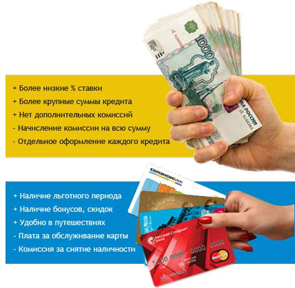Потребительский кредит: что это такое простыми словами | ardma.ru