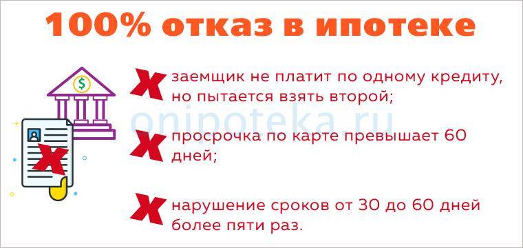 Самая выгодная ипотека 2022 года в банках россии - лучшие процентные ставки по ипотечным кредитам | банки.ру