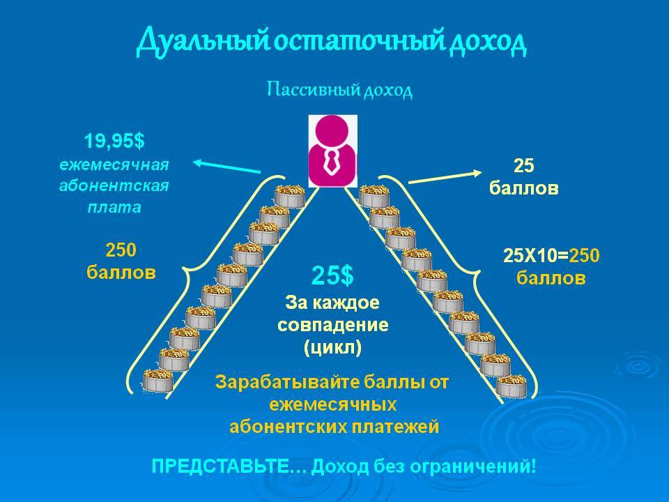 Резидуальный доход виды. как создать пассивный доход уже через час? кредитные союзы и доверительные фонды
