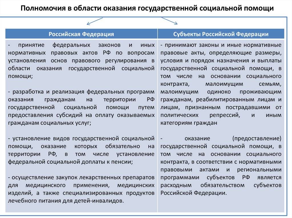 Правовые основы оказания бесплатной юридической помощи в российской федерации на современном этапе