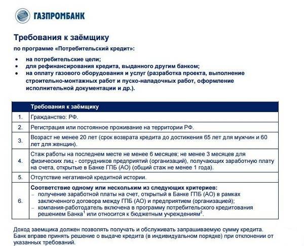 Документы для кредита физическому лицу в Газпромбанке