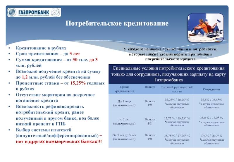 Газпромбанк кредитная карта проценты в 2018 году