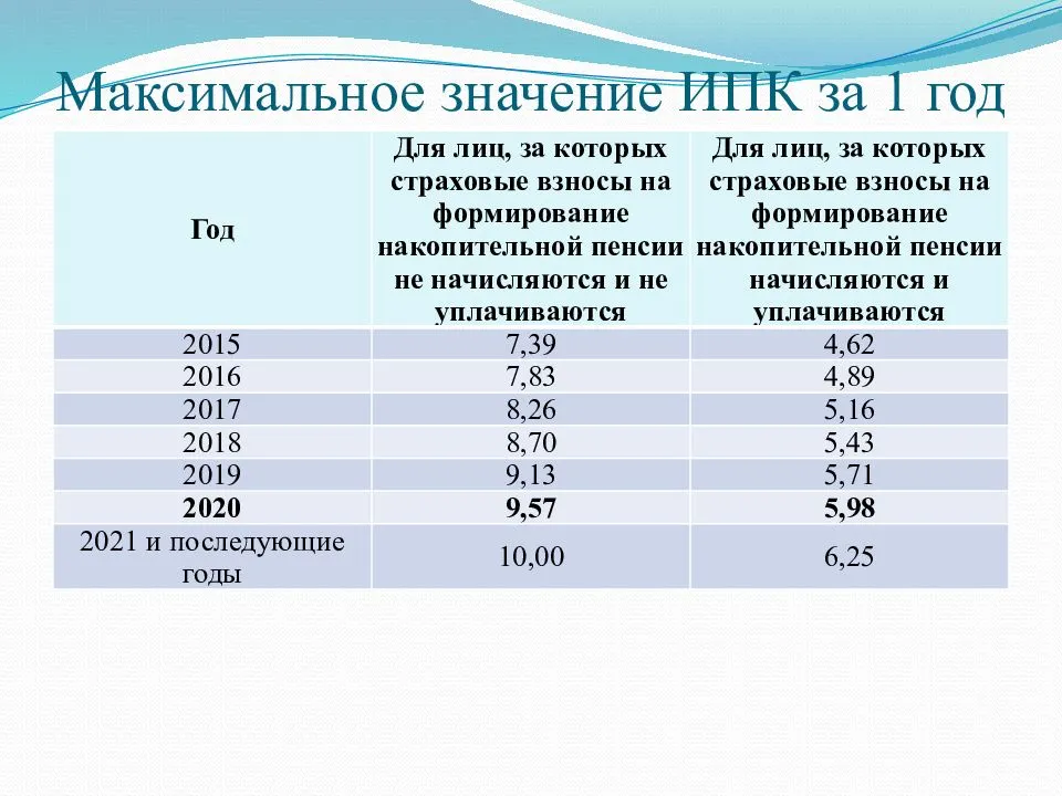 Пенсии по старости - право социального обеспечения россии (2016)