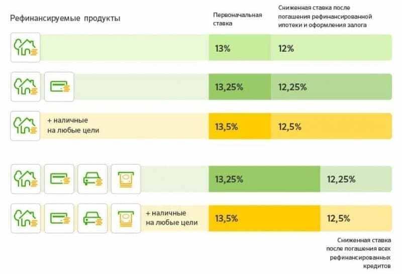 Рефинансирование кредитов от уральского банка рир в москве: актуальные условия рефинансирования потребительских кредитов уральского банка рир в 2021 году