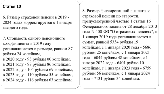 Повышение пенсии прокурорам 2024. Таблица индексации пенсий на 2022 год. Таблица индексации пенсий в 2022 году неработающим пенсионерам. Пенсия в 2022 году. Индексация пенсий неработающим пенсионерам в 2022.