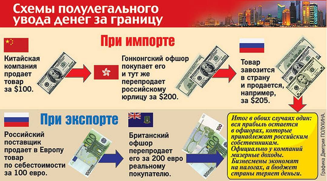 Карта возможностей храни деньги