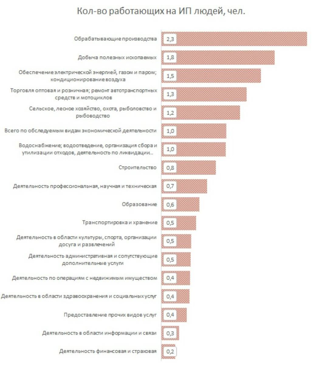 Какой самый прибыльный бизнес в россии?
