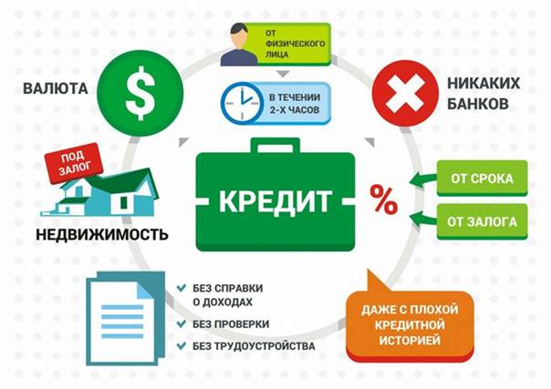 Кредит под залог квартиры в москве - список банков