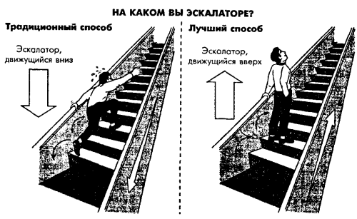 А вы знаете, что такое «резидуальный доход».