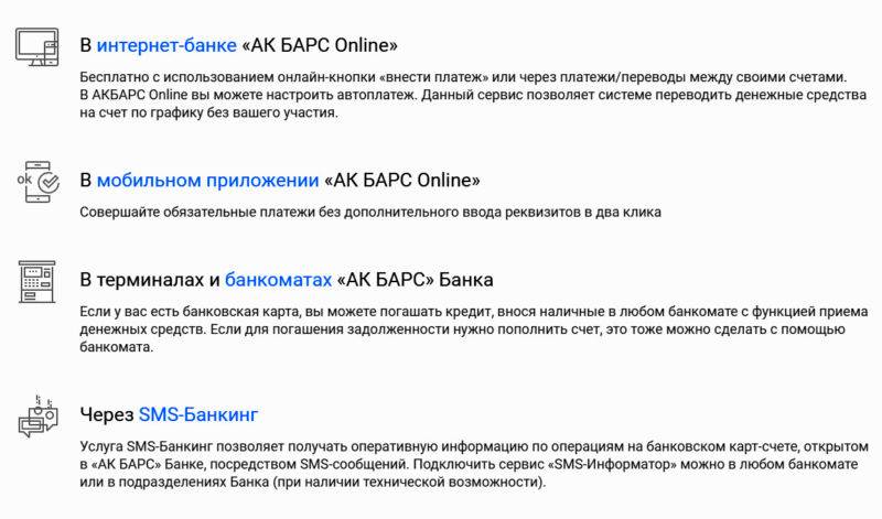 Кредиты в банке ак барс: подробные условия и онлайн-заявка