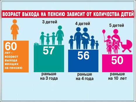 Во сколько лет многодетная мать выходит на пенсию с 2019 года: 3, 4, 5 детей, в россии, условия выхода и правила рассчета