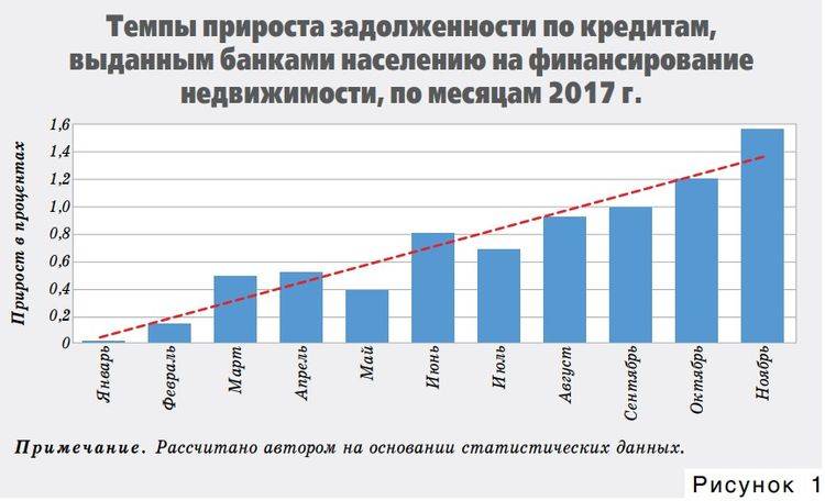 Что делать, если остался долг умершего по кредитной карте