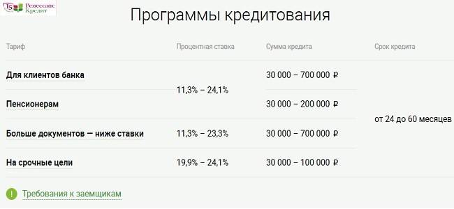 Кредит наличными пенсионерам в банке москвы - условия