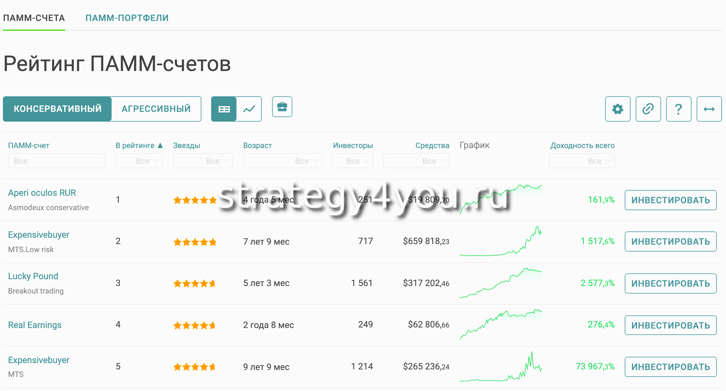 Памм счёта альпари, стоит ли в них инвестировать?