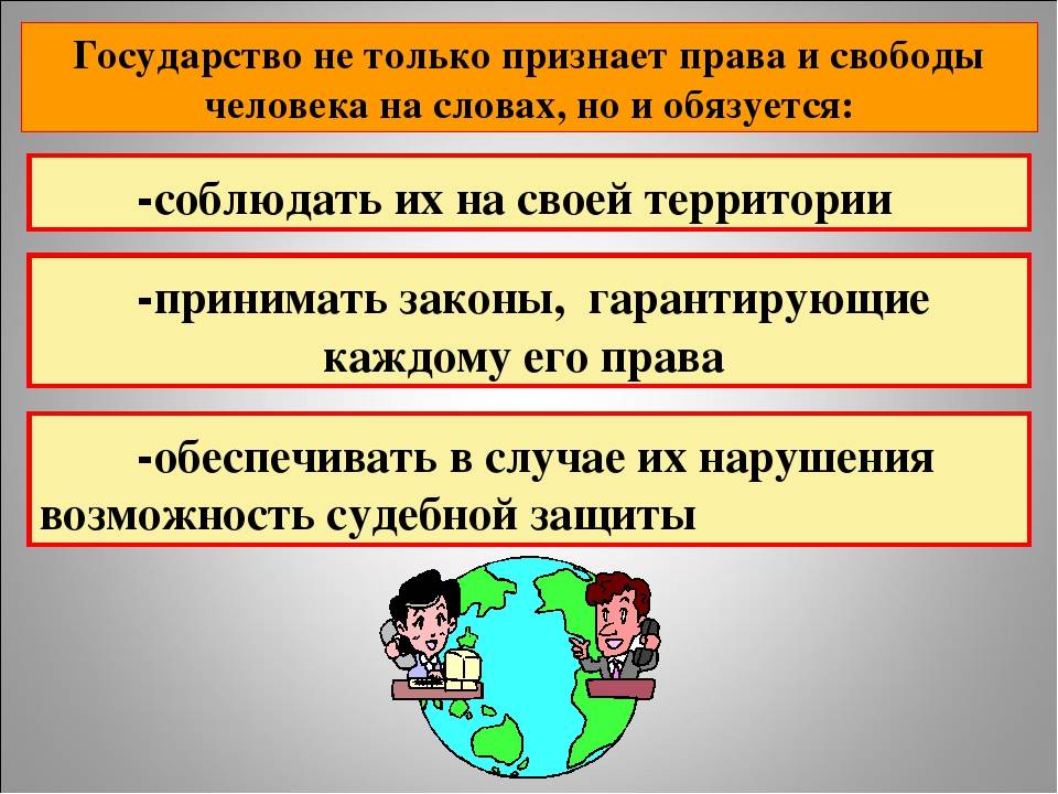 Способы защиты прав человека в рф презентация 7 класс обществознание