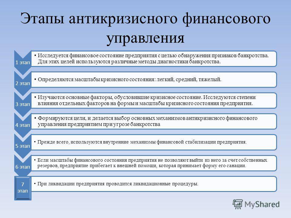 Антикризисный план образовательной организации