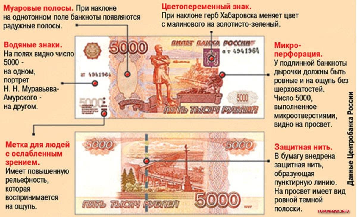 Как проверить купюру 5000 рублей на подлинность, фото
