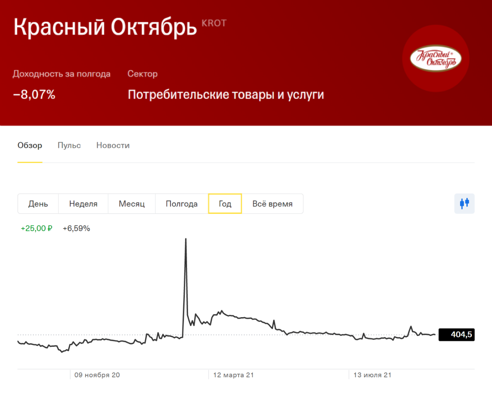 Акции компании день. Рост акций красный. Акции как на них заработать. Что такое акции и как на них зарабатывать. Акции бизнес.