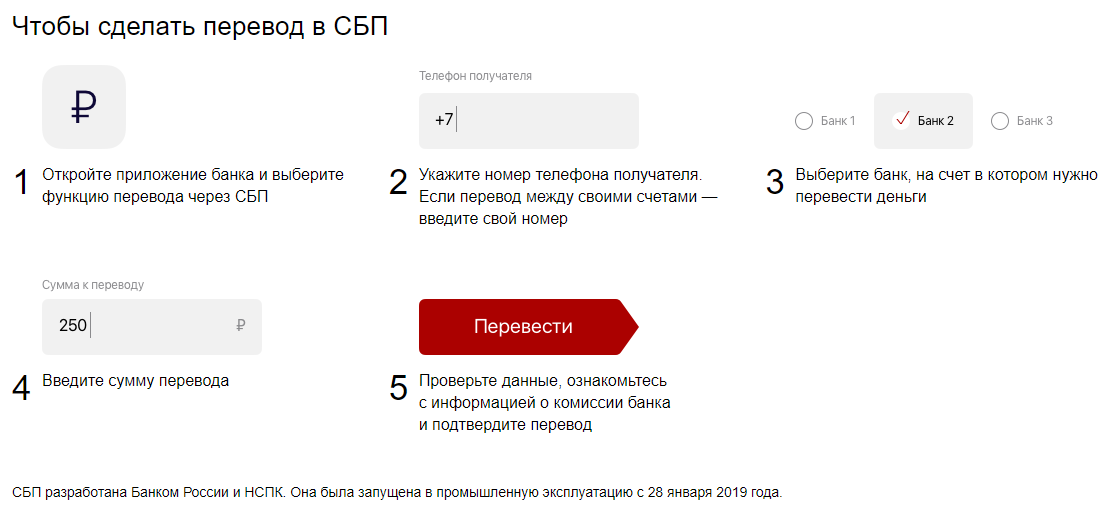 Лимит на переводы втб в сутки. Схема проведения перевода СБП.