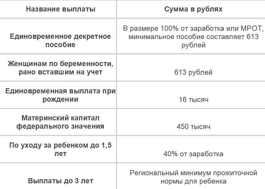 Пособия полагающиеся при рождении ребенка. Выплаты при рождении ребенка в 2021. Пособие при рождении ребенка в 2021 году. Единовременное пособие при рождении ребенка в 2021. Единовременная выплата при рождении второго ребенка в 2021.