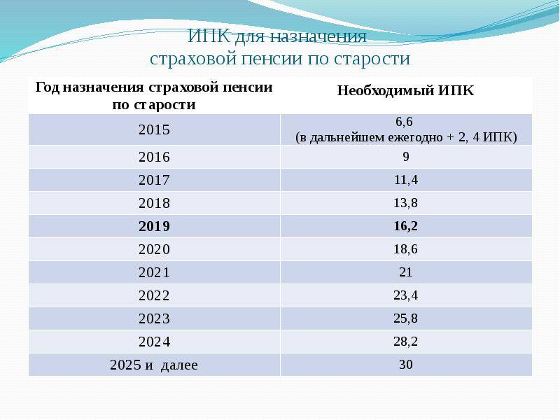 Прожиточный минимум пенсионера по регионам в 2021 году: полная таблица