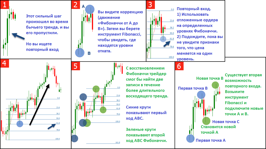 Как правильно рисовать фибоначчи на графике