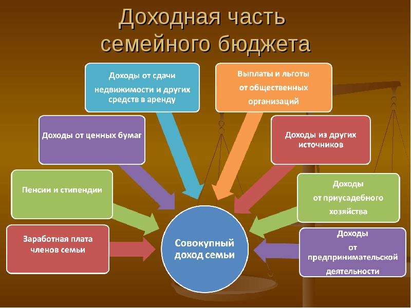 Презентация как можно увеличить доходы семьи 5 класс