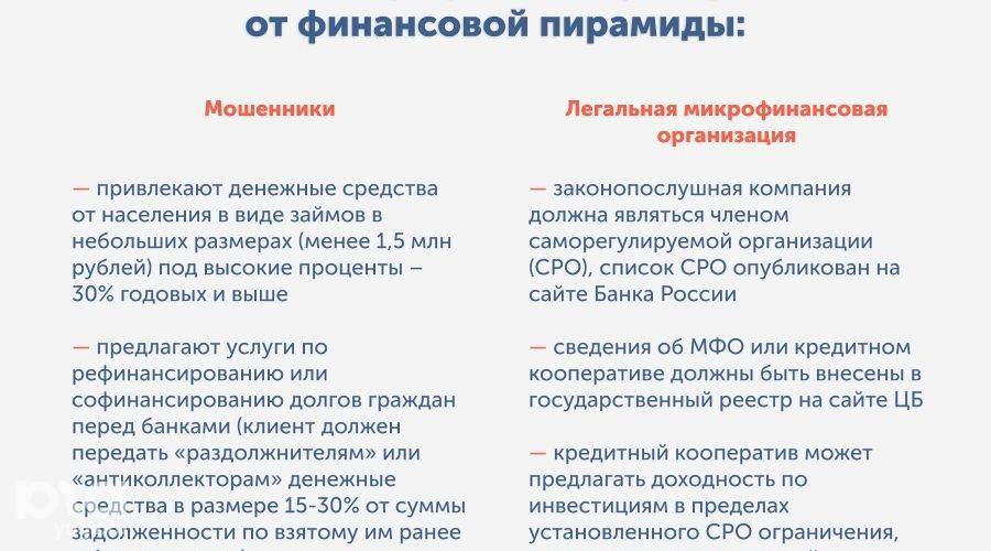 Анализ российского рынка микрофинансовых организаций: тенденции, проблемы и перспективы развития