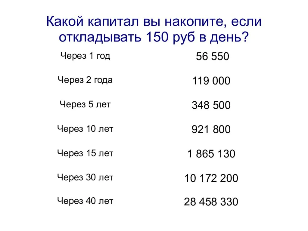 Как накопить на квартиру с зарплатой 30000 рублей в 2022 году?