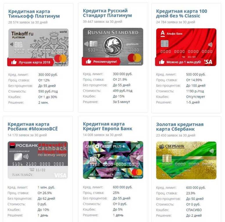Кредитные карты онлайн заявка в 27 банков, оформление кредитки онлайн в ​​2022
