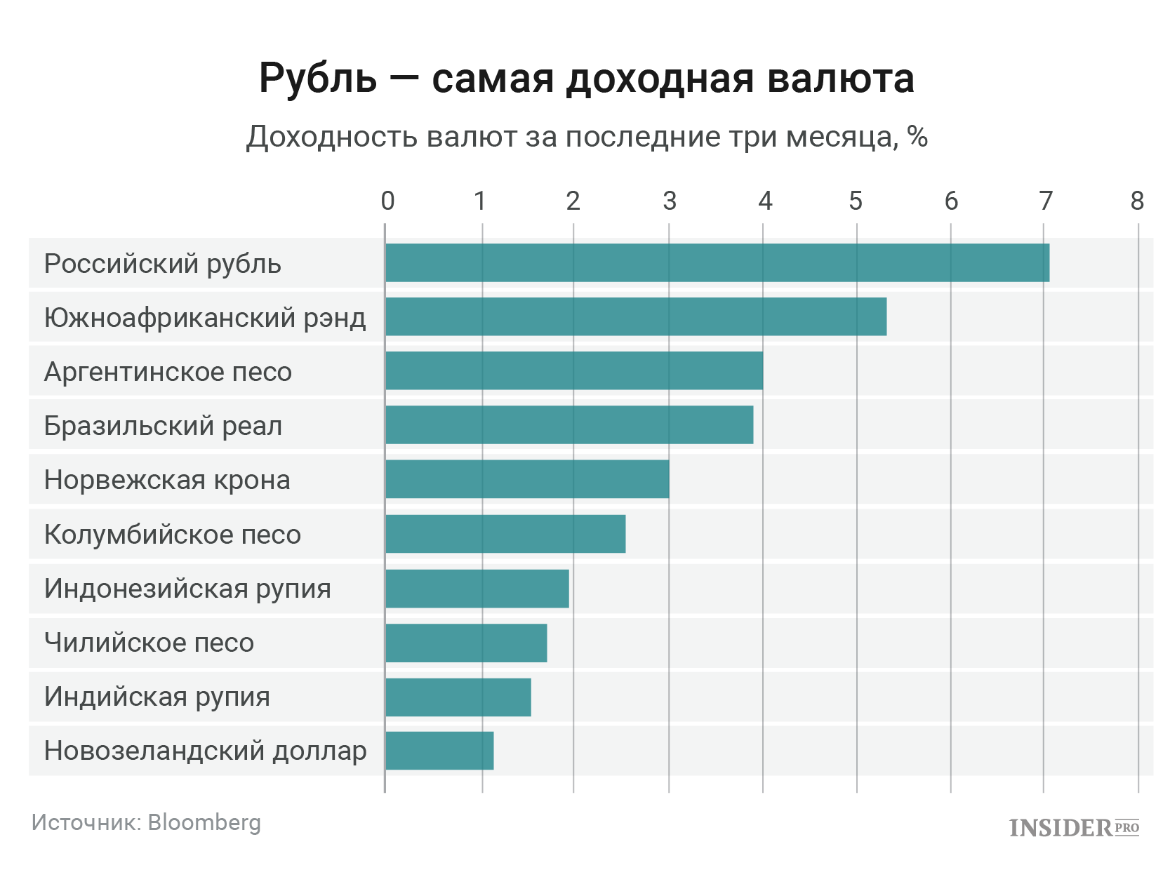 Отрасли бизнеса: список самых перспективных и рентабельных