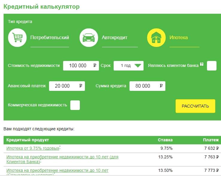 Центр-инвест банк — подать онлайн заявку на кредит наличными