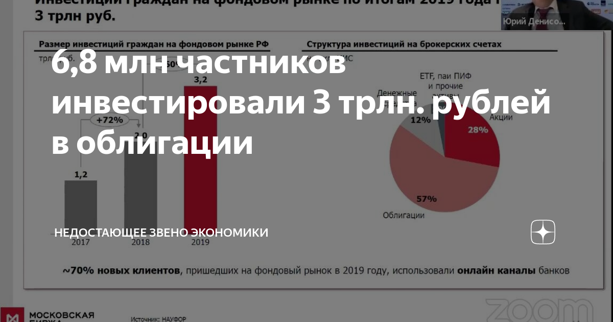 Страх и алчность: что ожидает россиян на фондовом рынке? :  аналитика накануне.ru