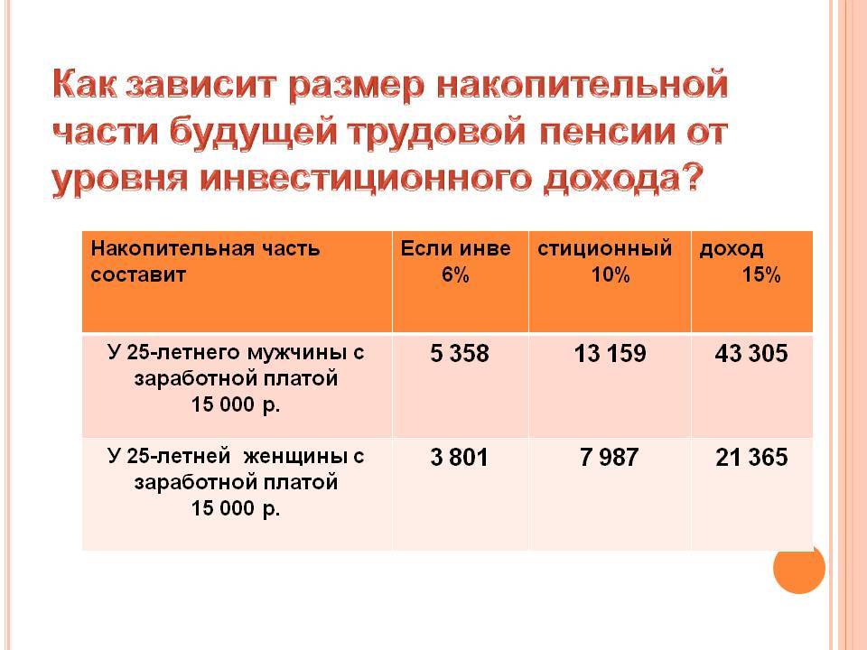 Накопительные умершим получить. Размер накопительной пенсии. Накопительная часть пенсии сумма. Накопительная пенсия размер выплат. Накопительная часть пенсии как узнать сумму.