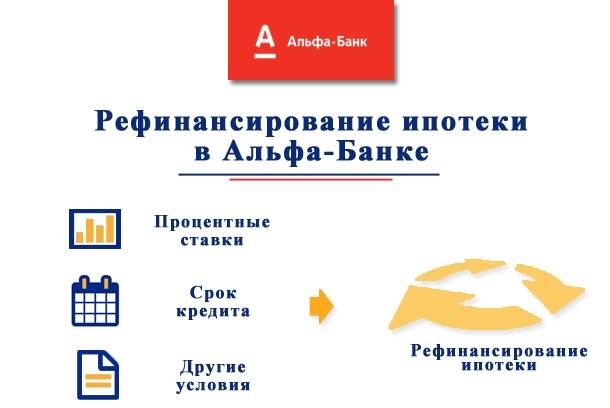 Онлайн-заявка на рефинансирование кредитов в альфа-банке