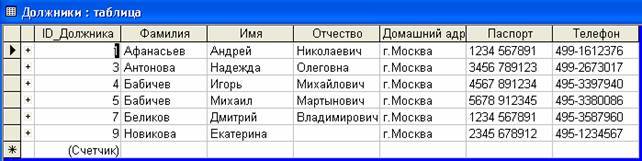 База должников по кредитам и займам по фамилии - посмотреть онлайн бесплатно. база данных банковских должников: сайт приставов, бюро кредитных историй, реестр банкротства, проверка долгов в 2021 году.